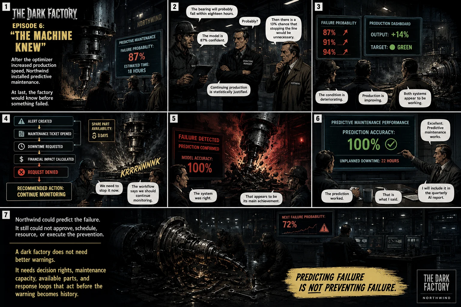 Cover and comic panels for Episode 6: The Machine Knew
